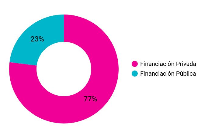 Acuarela de Barrios Financiacion